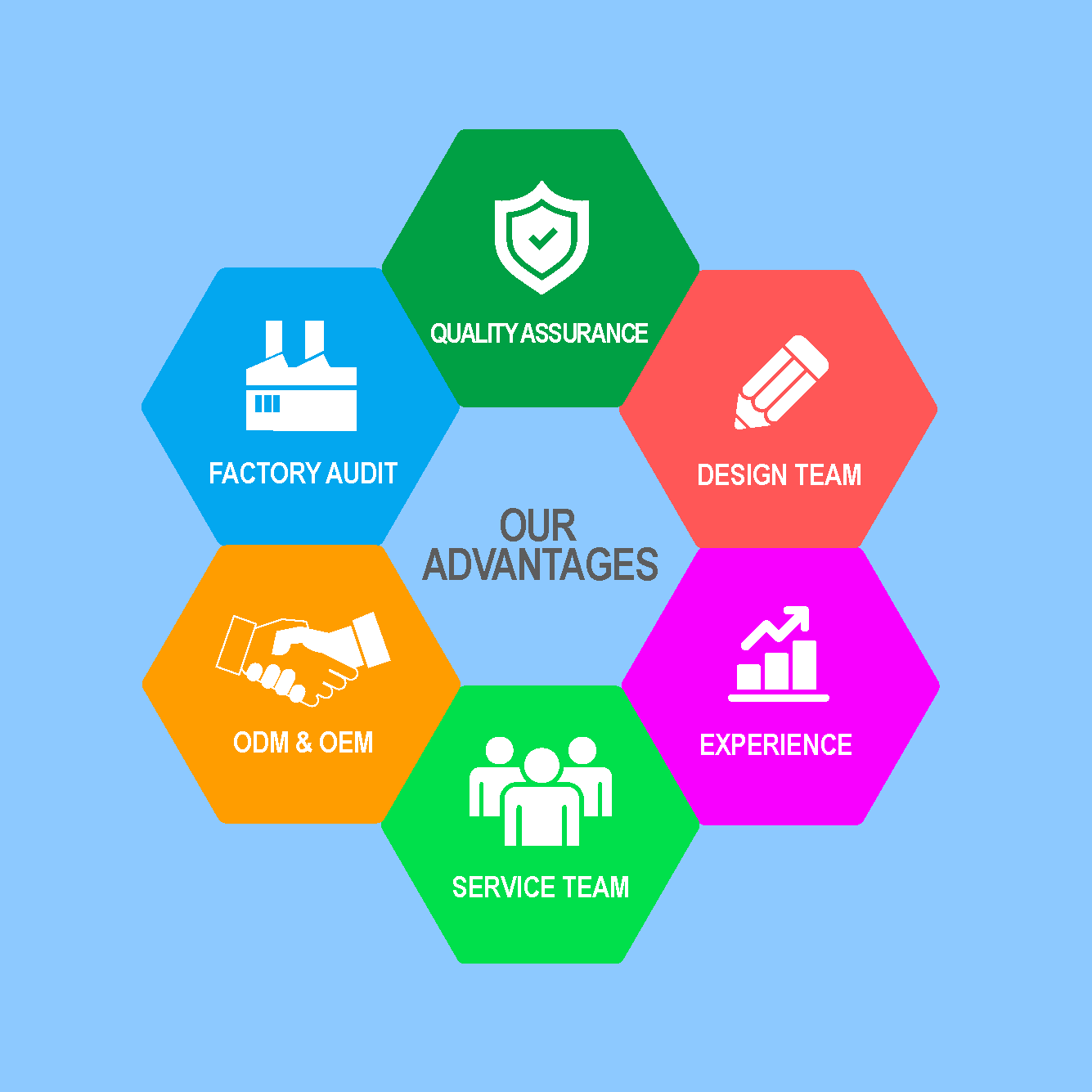 Wisdom Company has a professional team dedicated to creating value for our customers.